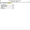 control valve parts